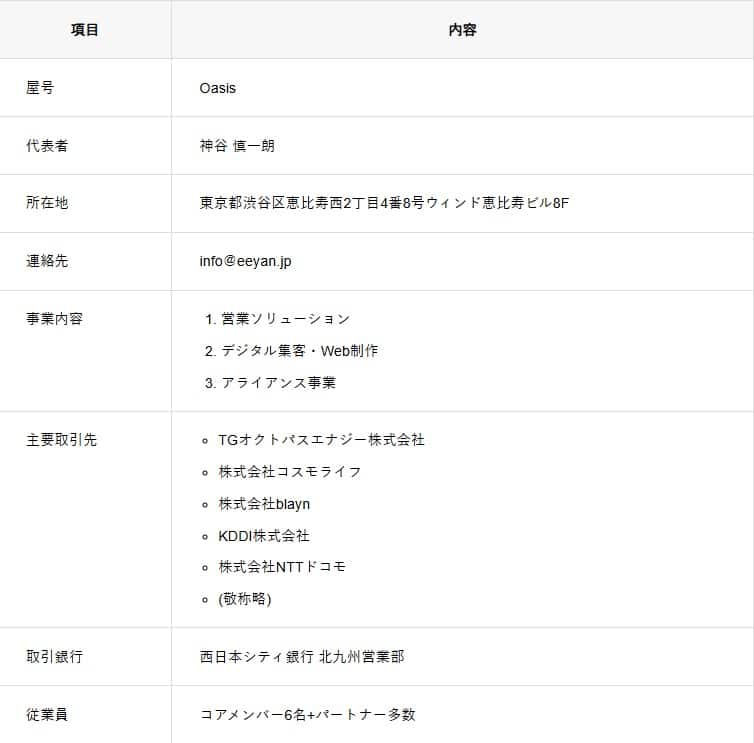 会社概要